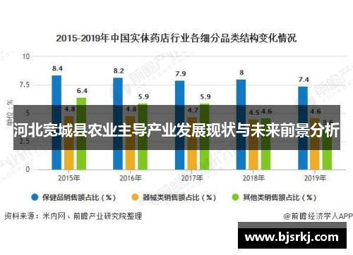 河北宽城县农业主导产业发展现状与未来前景分析